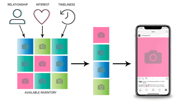 Build more followers and Grow your Account by understanding the Instagram Algorithm