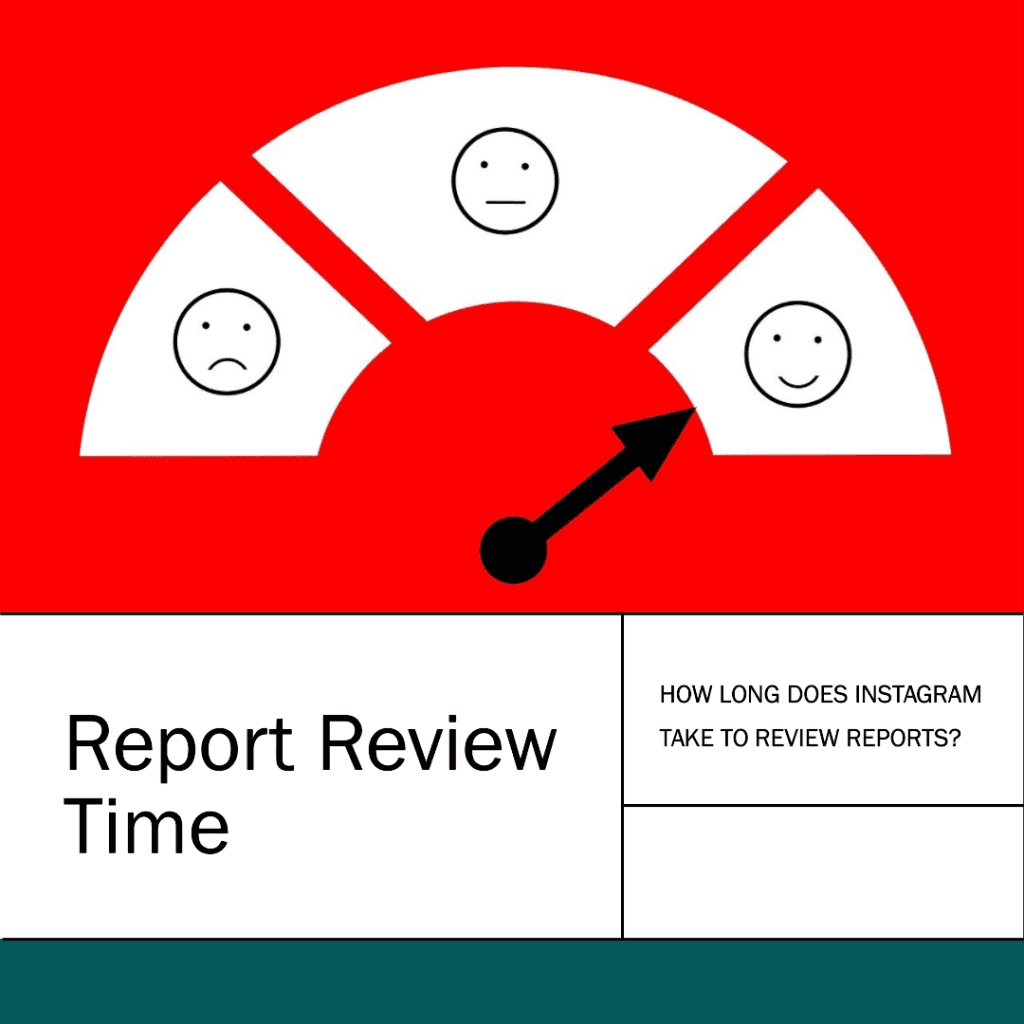 How long does it take Instagram to review a report